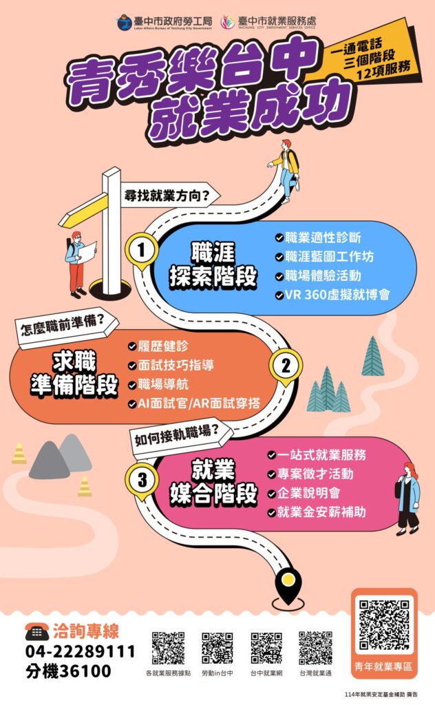 助社會新鮮人求職更有勝算! 中市勞工局提供青年一站式就業服務
