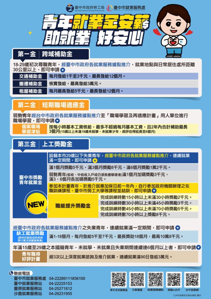 迎向職場新生活 中市府「青年就業金安薪」助22歲身障青年重拾信心穩定就業