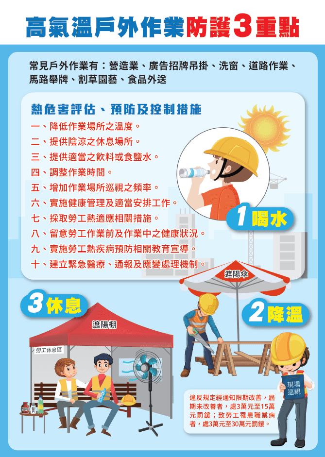 炎夏作業更安心！北市水利處導入app即時掌握熱指數