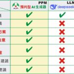 藥局、藥妝店、身心靈產業福音「預判型ai生成器」打造健康產業行銷神器