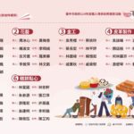 中市勞工局114年職人傳承新秀選拔出爐！　國寶級職人、原住民編織好吸睛