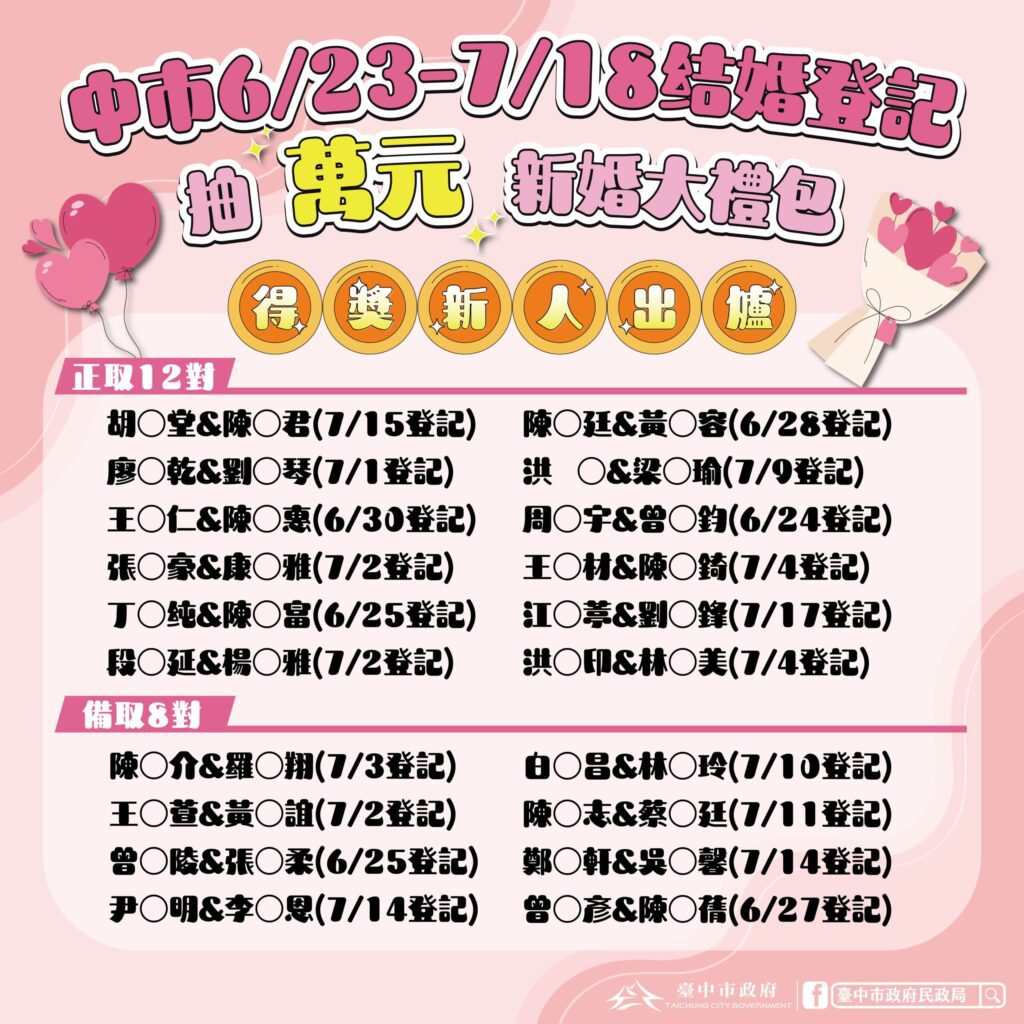 台中結婚登記抽住宿好禮 12對新人幸運出爐-中獎率近1.68%