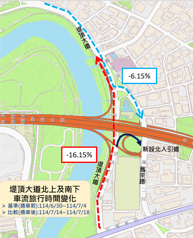 內科上班族有感！堤頂引道開通大幅紓解塞車之苦