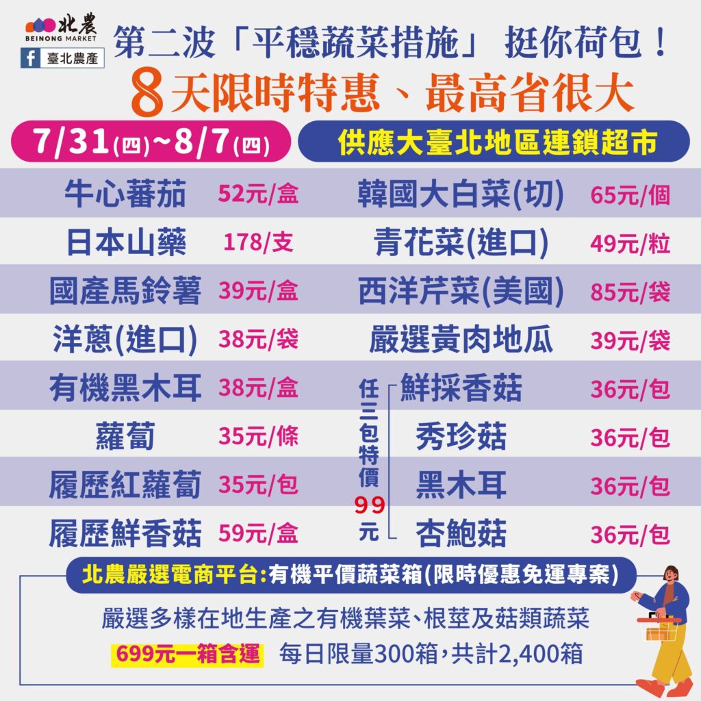 北農第二波「平穩蔬菜措施」16樣品項 8天限時特惠省很大