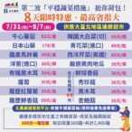 北農第二波「平穩蔬菜措施」16樣品項　8天限時特惠省很大