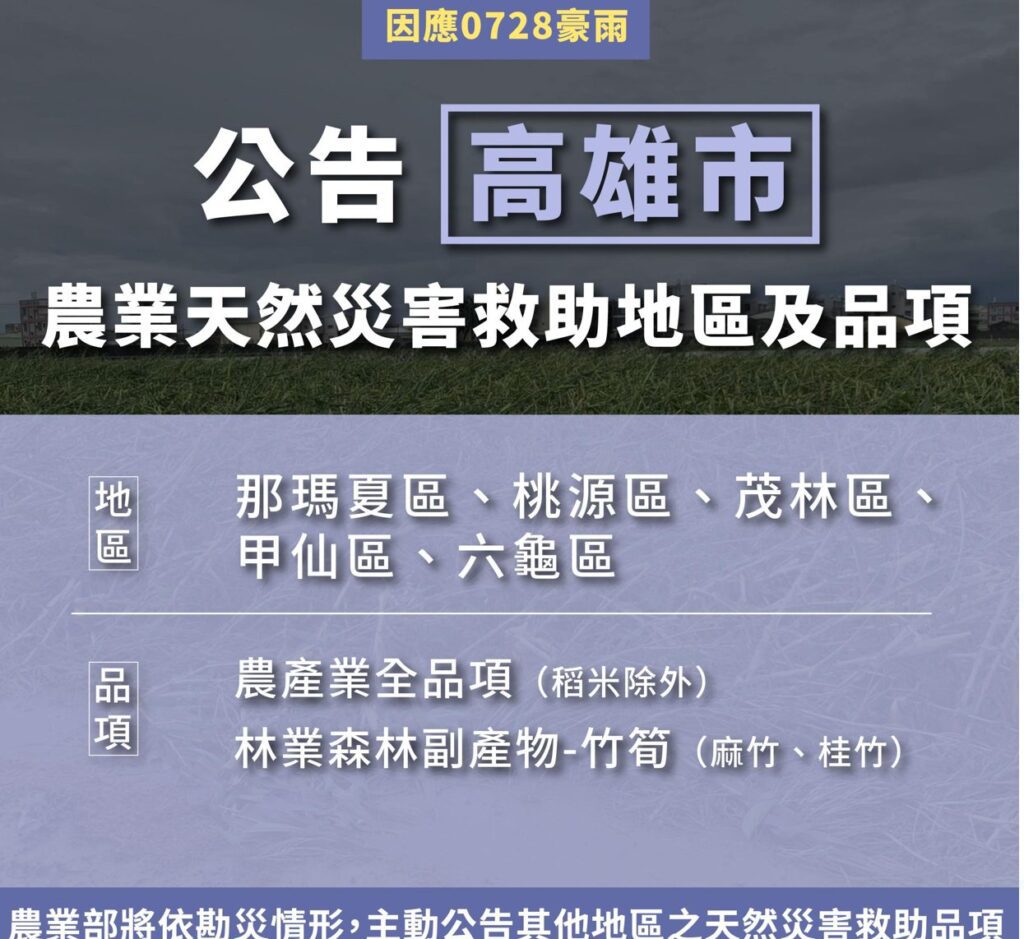 0728豪雨農損 農業部公告高雄市救助地區與品項 與彈性延長救助申請期限