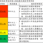酷暑揮汗仍堅守崗位　北市推4大防暑措施護勞工安全