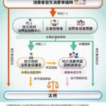 建案停工頻傳　嘉義市府籲慎選建商　注意5天契約審閱期