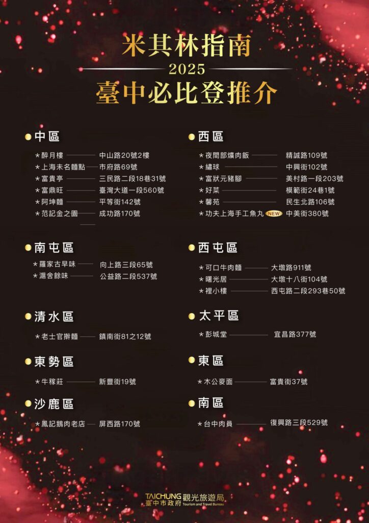 台中23家餐廳榮獲必比登推介　觀旅局邀請遊客一站滿足世界美味