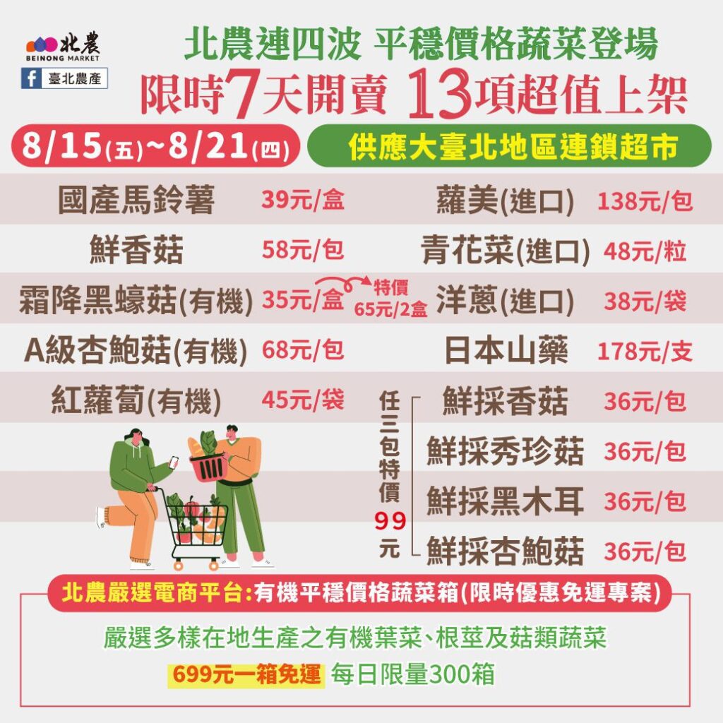 13款平價蔬菜上架-北農8/15起啟動第四波價格穩定措施