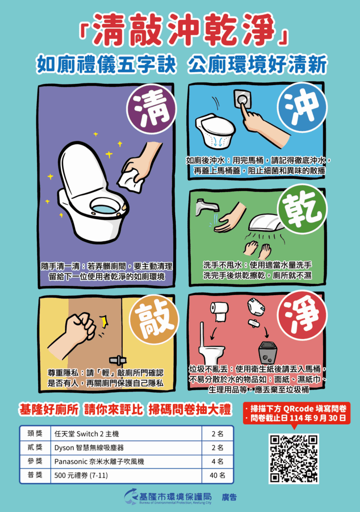 如廁也能賺大獎!基隆推公廁評比-你的「方便」意見值萬元