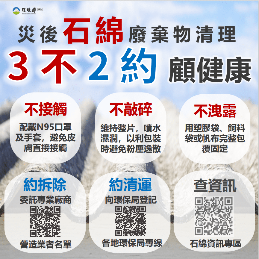 石綿建材為一級致癌物！　中市勞工局籲拆除清理人員落實呼吸防護措施