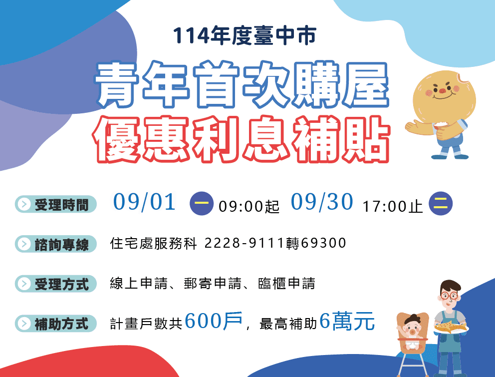 住宅貸款利息補貼9月開跑　台中加碼補助青年購屋最高6萬