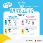 北市「鮮奶週報」政策擴大至非本市就讀兒童　每週免費兌換鮮奶或