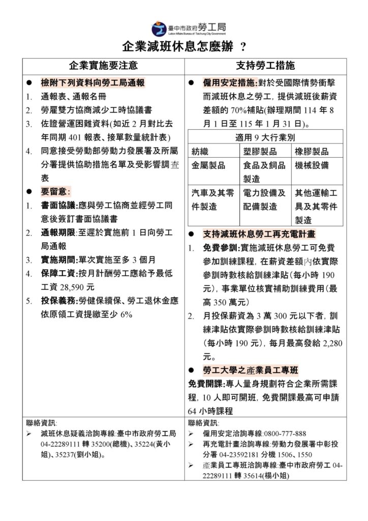 企業實施減班休息　中市勞工局啟動穩定就業措施