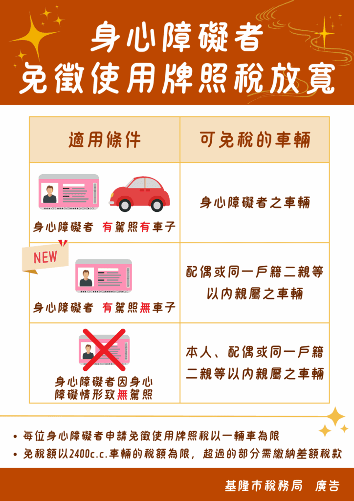 身障者及家屬用車免稅　基隆稅務局寄發千餘封免稅輔導通知書