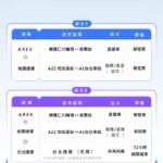 北捷攜手桃捷與韓國arex　首推「臺韓旅行套票」打造跨國便捷交通