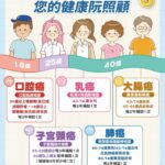 25歲以上婦女限定！-嘉義市抹片檢查抽百名千元禮券