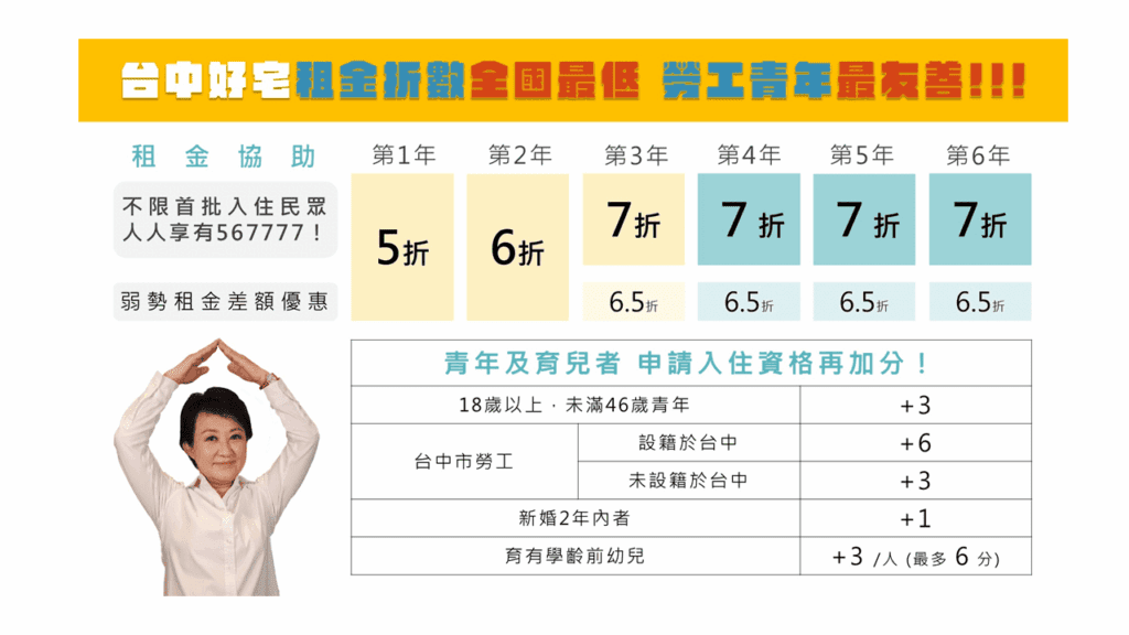 台中好宅打造「育兒友善」環境　成青年家庭安心首選