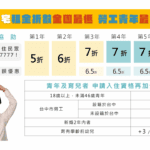 台中好宅打造「育兒友善」環境　成青年家庭安心首選