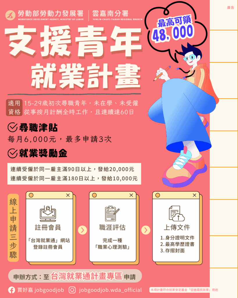 勞動部青年補助加碼最高4.8萬元-線上3-steps、申請超便利