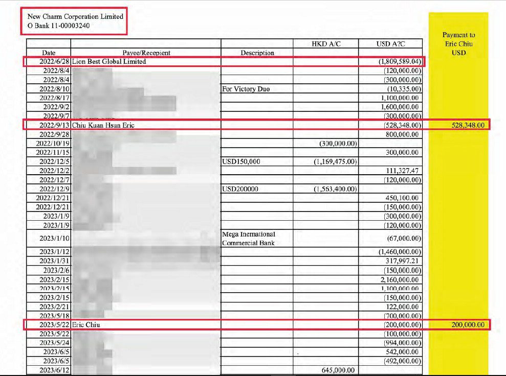 台北天空塔案震撼彈　馬廷海與邱冠勳逾700萬美元金流恐成翻盤變數
