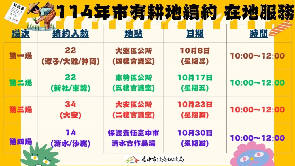 租約續租免奔波 客製化在地服務