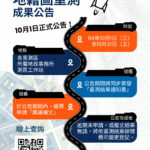 別讓您的權益睡著了！　台中市114年度地籍圖重測成果10/1起公告