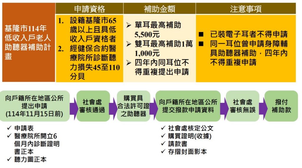 基隆市推助聽器補助　讓低收入長者重拾聽見的幸福
