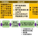 基隆市推助聽器補助　讓低收入長者重拾聽見的幸福