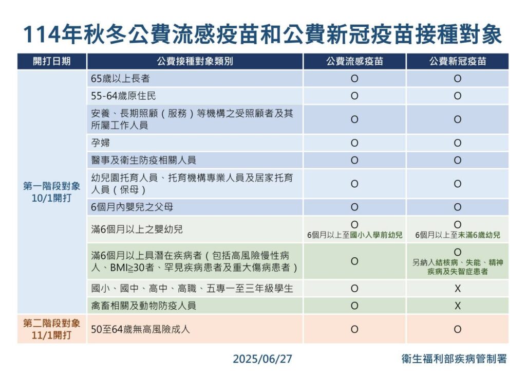 嘉義市雙十連假疫苗接種不斷線 65家院所守護市民健康