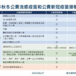 嘉義市雙十連假疫苗接種不斷線 65家院所守護市民健康