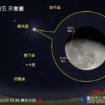 天文迷注意！「月掩五車五」12日凌晨現身　錯過等18年