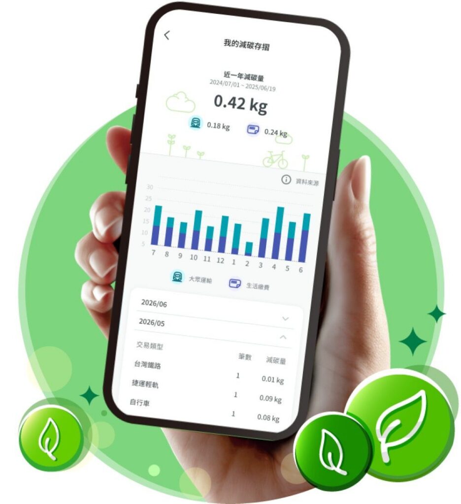 ipass一卡通「減碳存摺」新功能上線　逾700萬用戶實踐日常淨零新生活概念