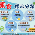 素食風潮盛行　南投縣嚴格檢驗守護食安