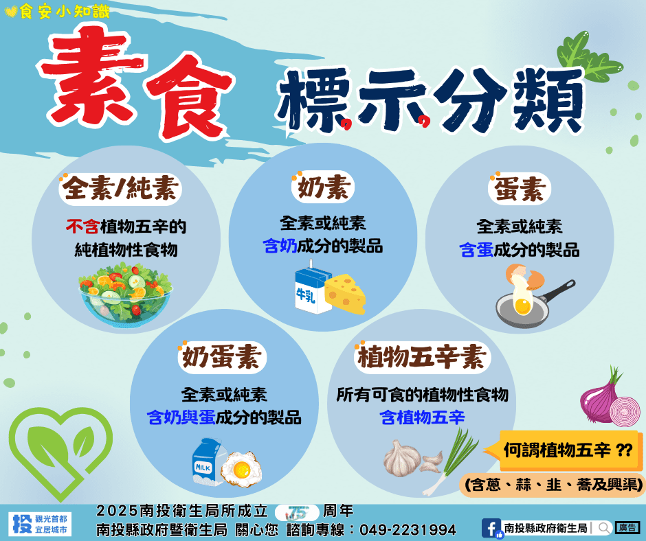 素食風潮盛行　南投縣嚴格檢驗守護食安