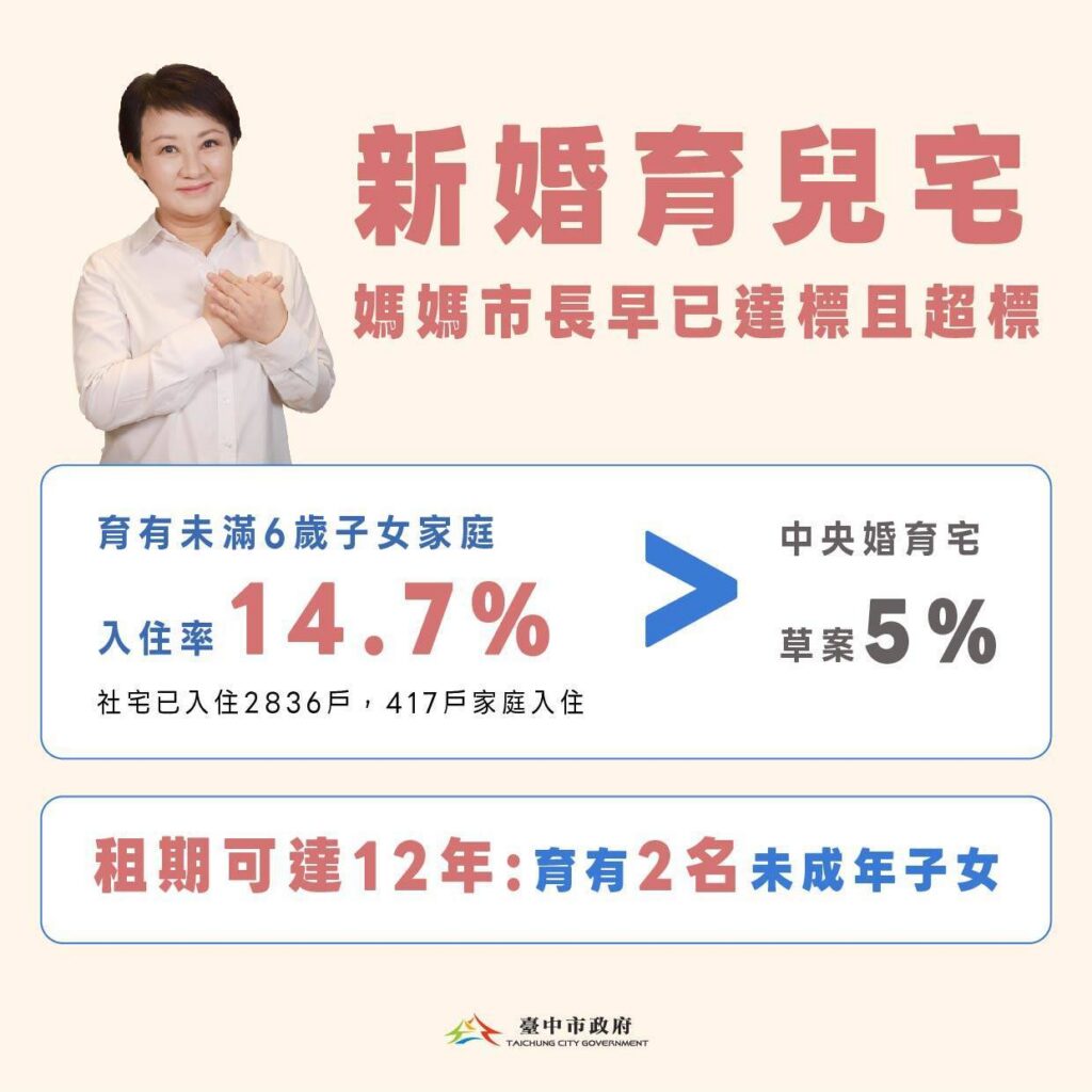 台中好宅率先推動加分　婚育家庭入住比率高達14.7%