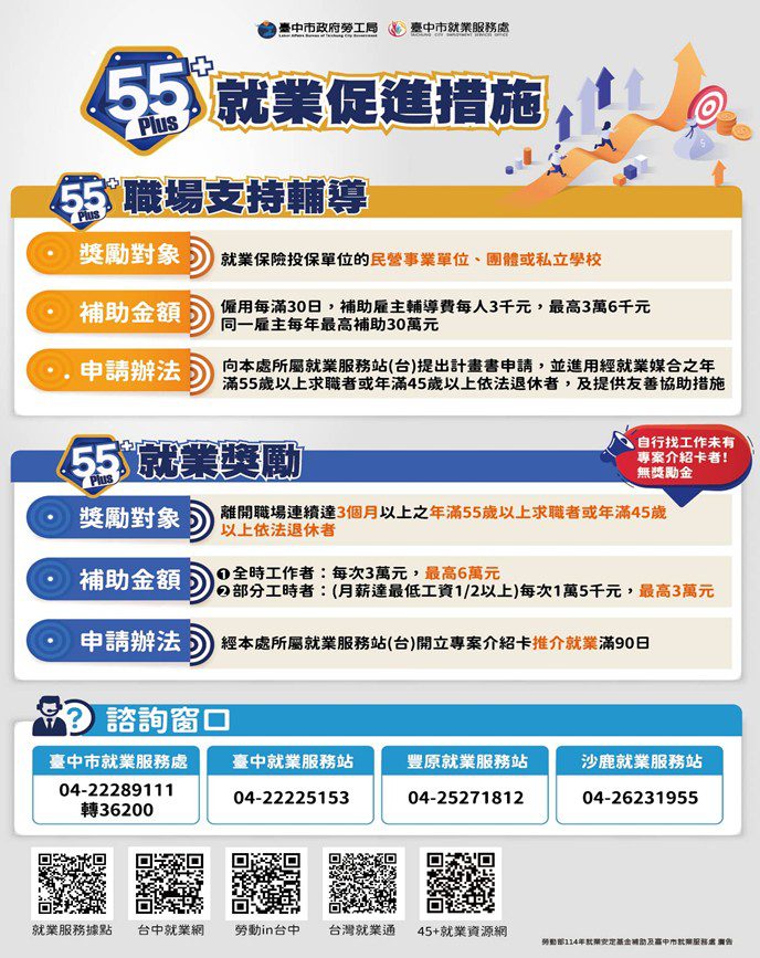 中市助65歲退休主管重返職場-　在谷關旅宿業找到第二職涯