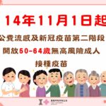 50至64歲民眾注意　公費流感、新冠疫苗11/1起開放接種