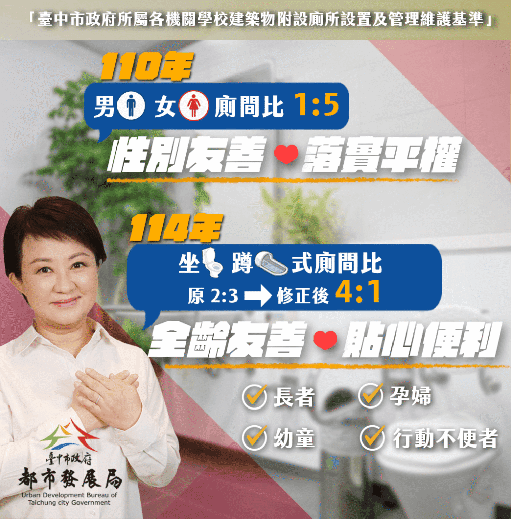 打造無障礙環境-提升坐蹲廁間設置比例 都發局修正「台中市政府所屬各機關學校建築物附設廁所設置及管理維護基準」