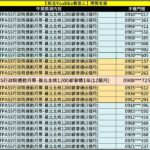 「善意人，是你嗎？」　新北youbike-第3億人名單出爐