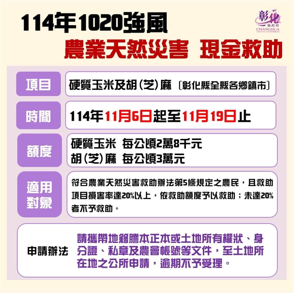 經農業部公告本縣因「114年1020強風」致硬質玉米及胡(芝)麻受損已符合農業天然災害現金救助標準，114年11月6日起至11月19日前符合規定農民朋友請儘速申請救助