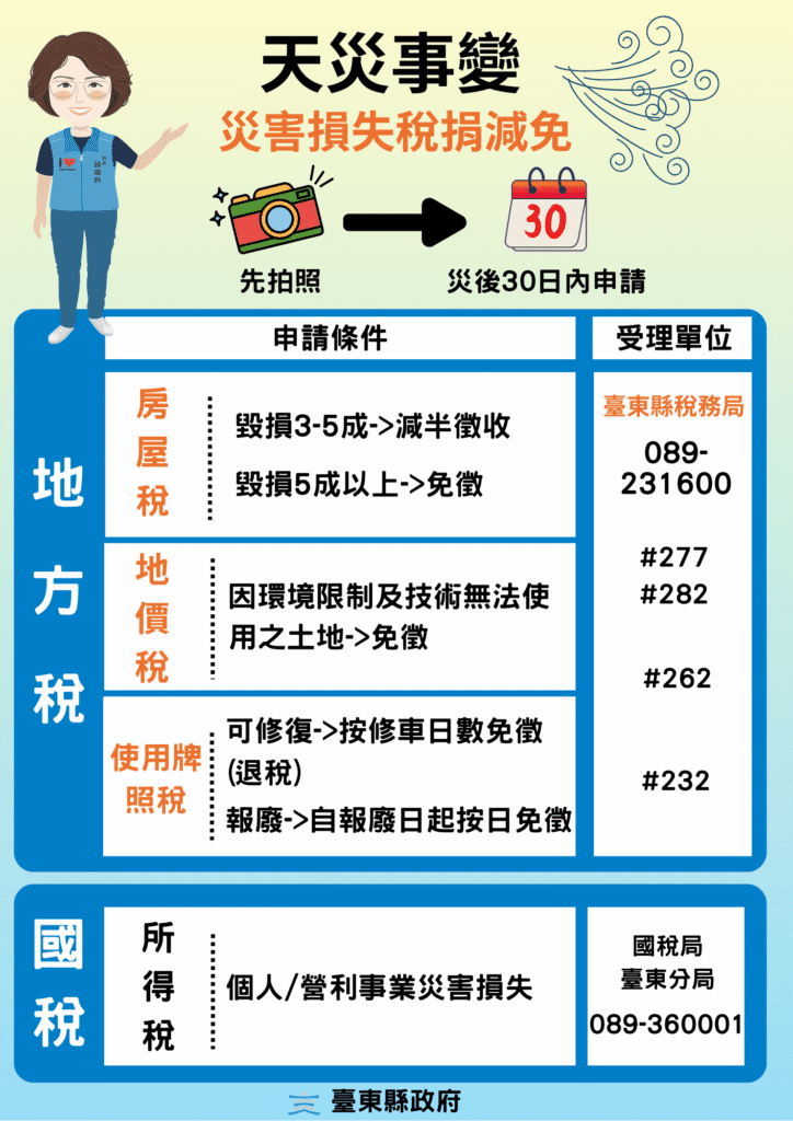 鳳凰颱風災損　臺東稅務局提醒鄉親申請減稅三步驟