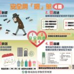 彰化縣政府提醒選購環境用藥　遵循「4要」原則　安全又有效