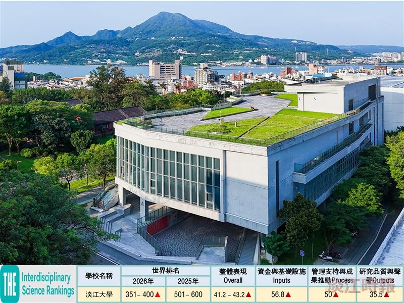 2026-the跨學科世界排名　淡江大學大幅前進200名