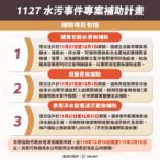 基隆市啟動水污事件補助　減輕7萬餘戶用水衝擊