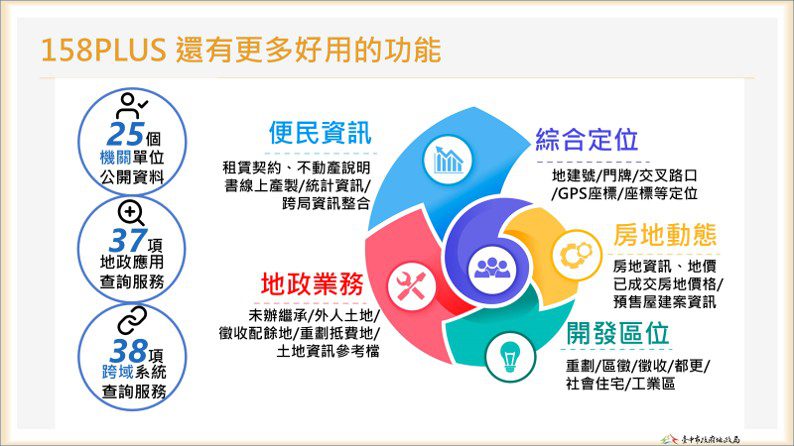 智慧地政領航! 中市地政局推動創新服務 打造便民、高效、安全的城市治理