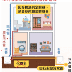 中市化糞池廢除補助再加碼！　最高補助15萬元　9月1日起溯及適用