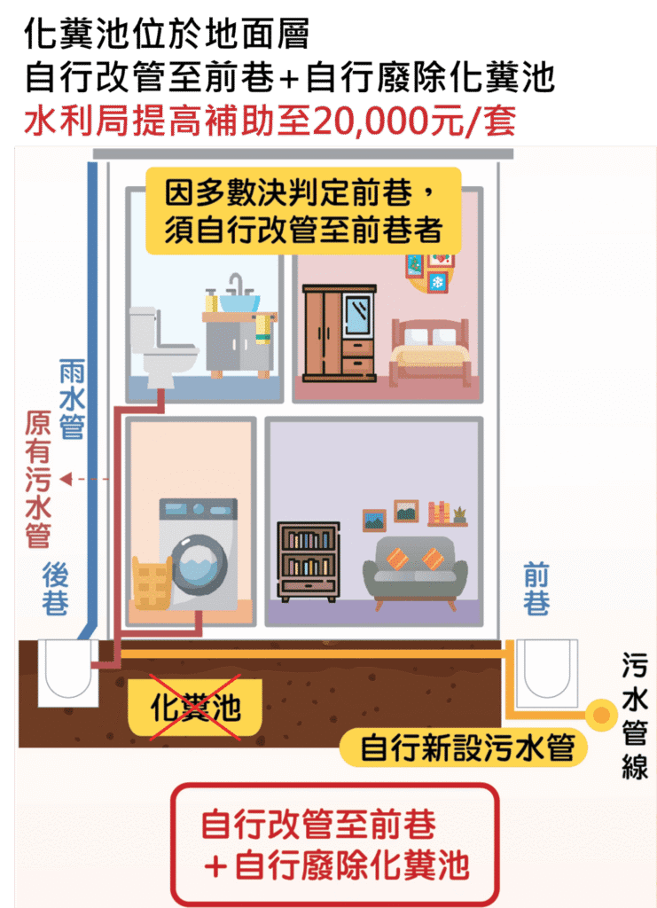 中市化糞池廢除補助再加碼！　最高補助15萬元　9月1日起溯及適用