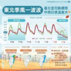 入冬首波大陸冷氣團南下 嘉縣府籲請養殖漁業做好防寒措施